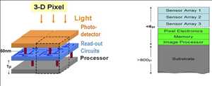 IC 3D