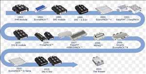 Módulo y dispositivo semiconductor de potencia