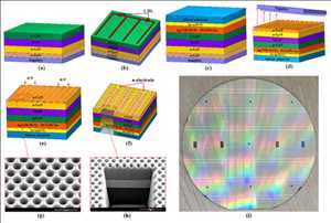 Zafiro en semiconductores