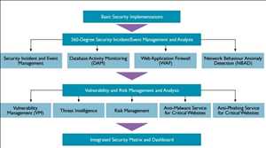 Security Operation Center (SOC) como servicio