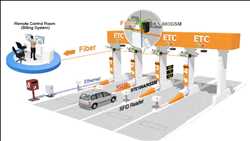 Global Electronic Toll Collection Market