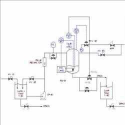 Sistema de controlador distribuido (DCS)