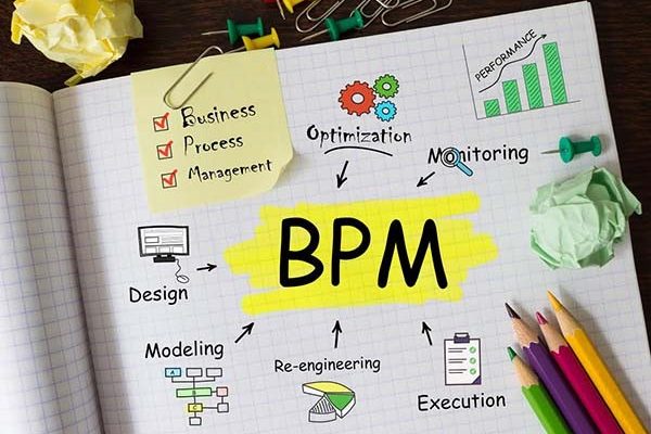 Mercado global de gestión de procesos de negocio BPM