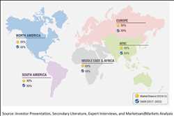 Global Ácido cloroacético (ácido monocloroacético) Mercado