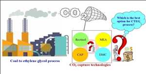 Global-Coal-To-Ethylene-Glycol-Market