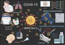 Diagnóstico de Covid-19