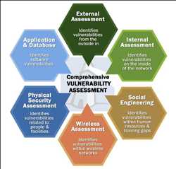 Evaluación de vulnerabilidad