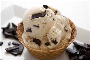 Global Helado Gourmet Demanda de mercado