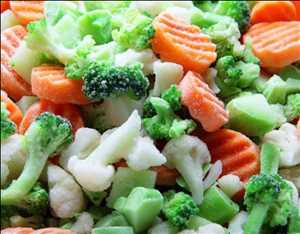 Global Verduras IQF Datos pasados del mercado