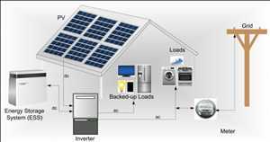 Sistemas de almacenamiento de energía
