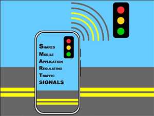 Señalización inteligente Mercado