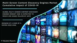 Tendencia global del mercado Motor de descubrimiento de contenido multipantalla