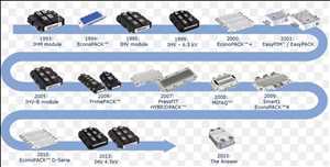 Análisis del mercado global de módulos y dispositivos de semiconductores de potencia