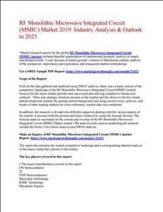 Industria del mercado global de circuitos integrados de microondas monolíticos de RF (MMIC)