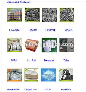 Aglutinantes para baterías de iones de litio Oferta y demanda del mercado