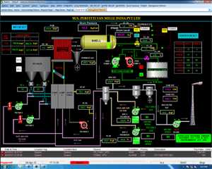Software de PLC Hechos y factores de crecimiento del mercado