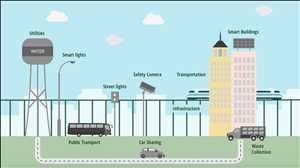 Iluminación de ciudad inteligente Hechos y factores de crecimiento del mercado