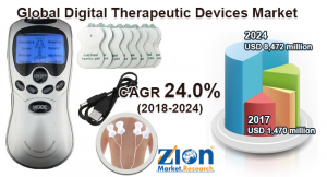 Mercado de dispositivos terapéuticos digitales