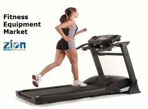 Mercado de equipos de fitness