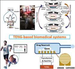 Global Sensores montados en el cuerpo para diagnóstico médico y deportes Mercado