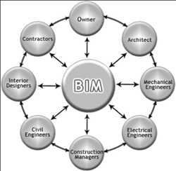 Global Software de diseño de edificios y modelado de información de edificios (BIM) Mercado