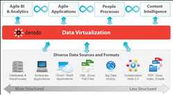 Virtualización de datos