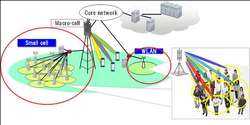 Tecnología de onda milimétrica