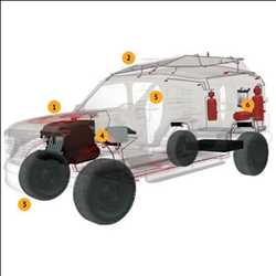 Global Sistema de protección contra incendios de vehículos Mercado