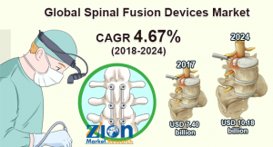 Mercado de dispositivos de fusión espinal