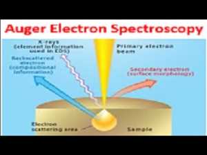 Demanda global del mercado de espectroscopia electrónica Auger (Aes)