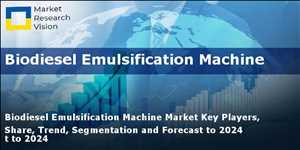 Análisis del mercado global de máquinas de emulsificación de biodiesel