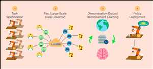 Información del mercado de plataformas de crowdsourcing global