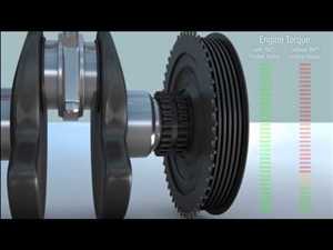 Industria del mercado global de cuñas de fricción