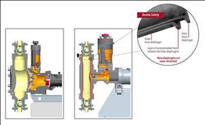 Información general del mercado de bombas de pistón de diafragma de manguera