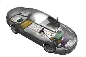 Vehículos eléctricos de pila de combustible Mercado