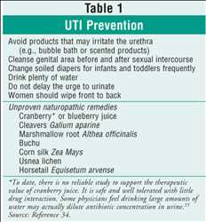 Pruebas de infecciones del tracto urinario adquiridas en el hospital