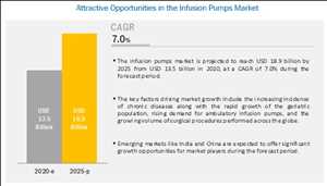 Industria del mercado global Infusion de bomba de gran volumen y jeringas