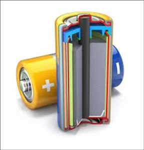 Global Batería de grafeno Hechos del mercado