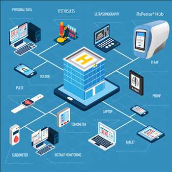 Global IoT en dispositivos médicos Tasa de crecimiento del mercado