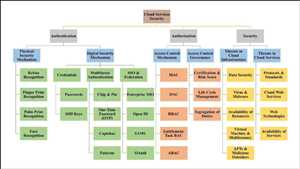 Global-Access-Control-and-Authentication-Market