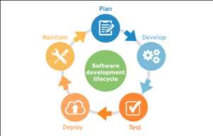 Herramientas de gestión del ciclo de vida de las aplicaciones