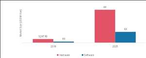 Global-Artificial-Intelligence-Chipset-Market