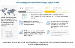 Global Comercio electrónico automotriz Mercado