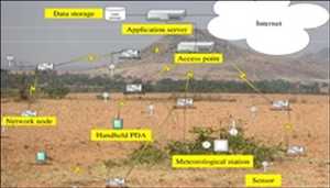 Análisis de Big Data en Agricultura