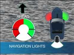 Global Luces de navegación para barcos Mercado