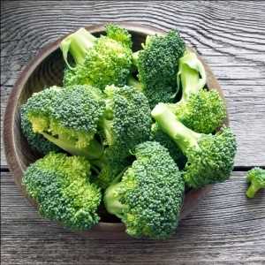 Global Broccoli Extract Market Demand