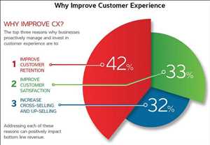 Global-Customer-Experience-Management-Market