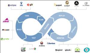 Global-DevOps-Platform-Market