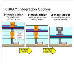 Global-Embedded-Non-Volatile-Memory-ENVM-Market