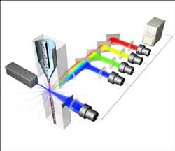 Palabra clave de mercado